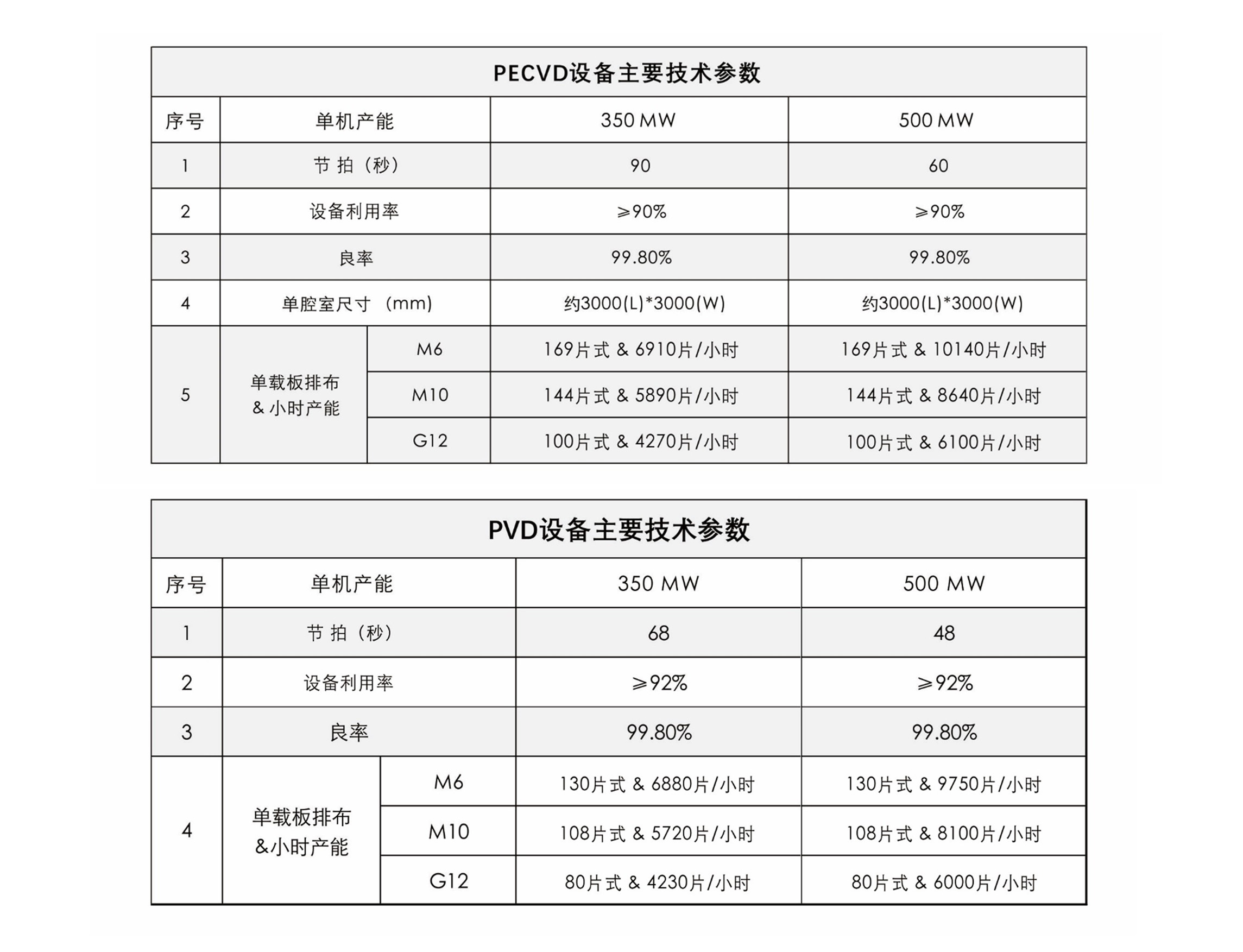 高性价比350MW和500MW整线装备