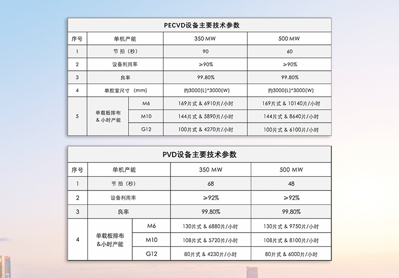 350MW和500MW整线装备